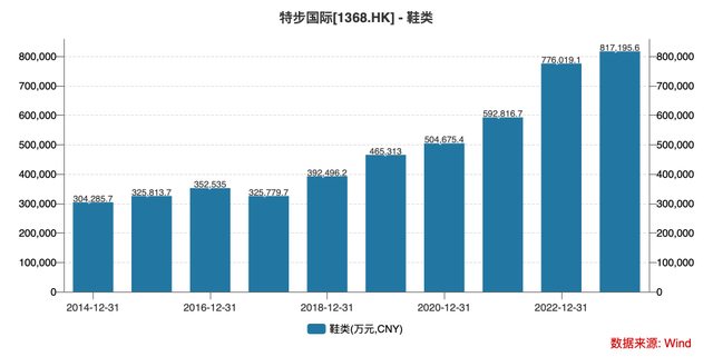 深陷马拉松“假赛”疑云的特步：重金买脚背后是增长焦虑