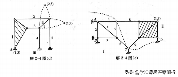 龙驭球 结构力学 l 基本教程(第3版)习题解析