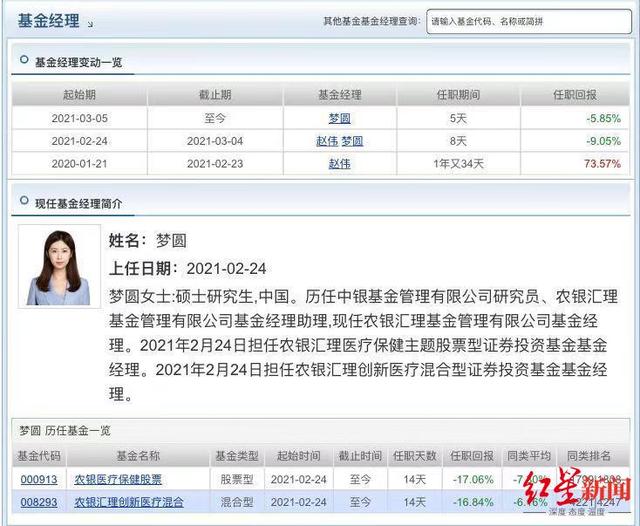 北大毕业，90后美女基金经理，10天亏20％，有点冤