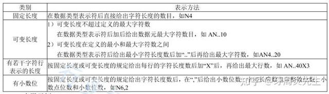 医疗卫生信息基础知识解析