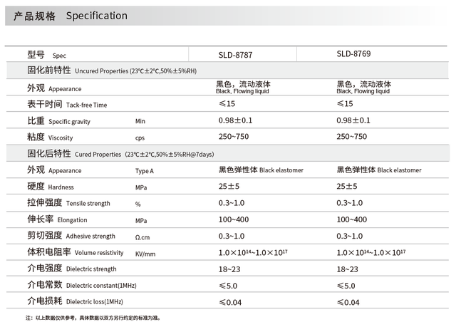 ITO保护胶SLD-8787系列 低粘度、易流动、快速固化