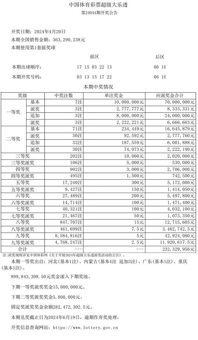 中国体育彩票4月20日开奖结果