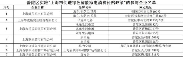 绿色生活是怎样的？在普陀，你就能体验到→