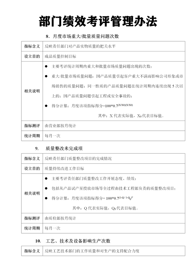 部门绩效考评管理办法（完整版）