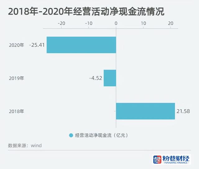 西安经发集团高负债“隐忧”