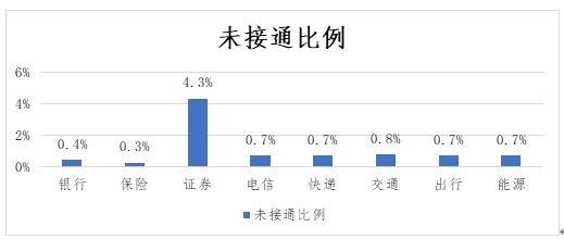 中消协点名招商证券广发证券 客服热线评价相对较差