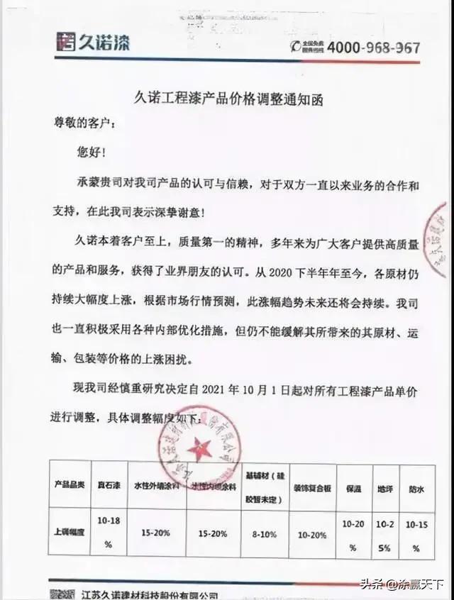 立邦、亚士、久诺、晨阳等企业发出产品调价函