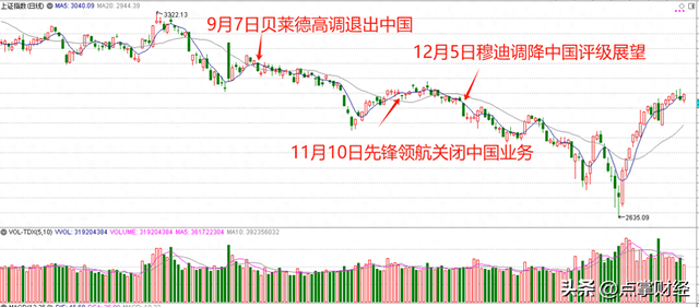 决胜之年，没想到从这里开始