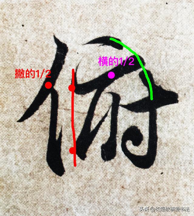 “俯”字对王羲之说：我想做个“绅士”！王羲之点点头：如你所愿