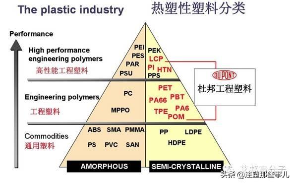 入门必备：塑料的分类及物理性能，太全了