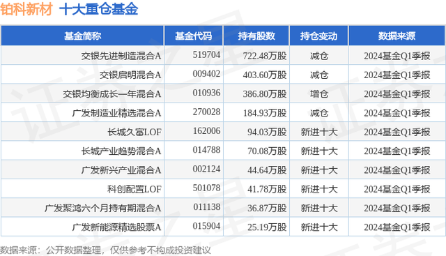 铂科新材（300811）2023年年报简析：营收净利润同比双双增长，盈利能力上升