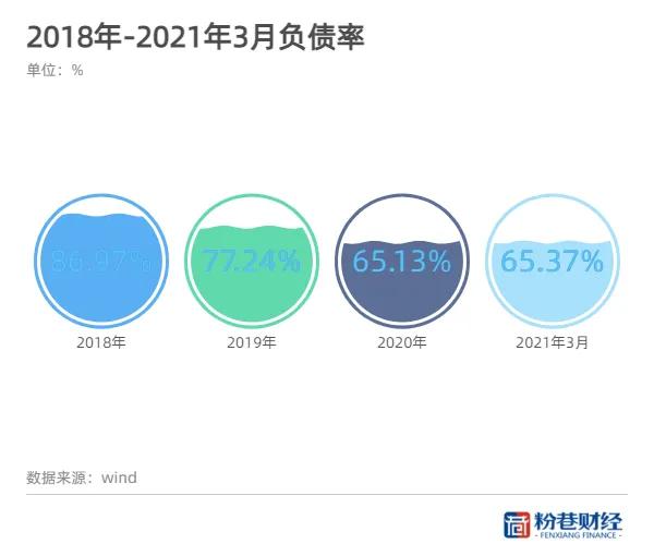 西安经发集团高负债“隐忧”