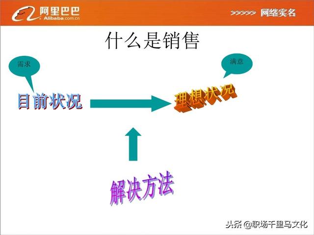 阿里内部销售培训方案：《电话销售三部曲》，如何抓住精准客户？