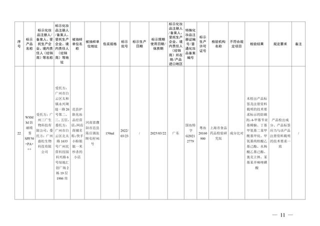 停售！37批次化妆品不合格！有产品砷、铅超标→