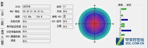 远离断网 拯救者电竞路由器FogPOD 800G评测