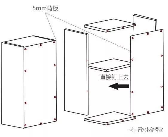 衣柜用多厚背板？5mm或者9mm，还是18mm？