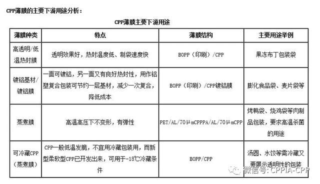 CPP薄膜种类、应用及生产工艺