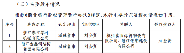 浙江富阳农商行因未审查入股股东资格等四宗罪被罚175万元