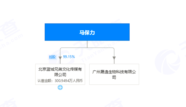 同性交友软件Blued上市，首日暴涨46%！雷军又赚了