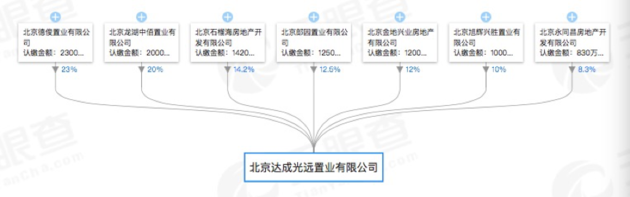 北京旭辉26街区：失色的商改住销冠