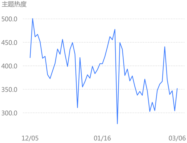 3.8 口罩、疫情主题论坛舆情热度大增，星期六等公司最受关注