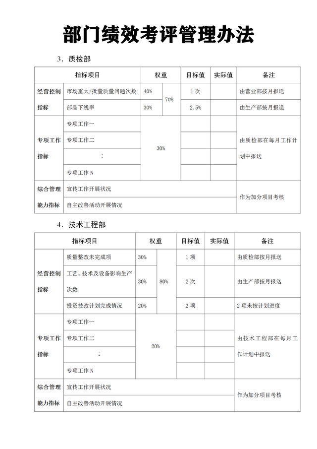 部门绩效考评管理办法（完整版）