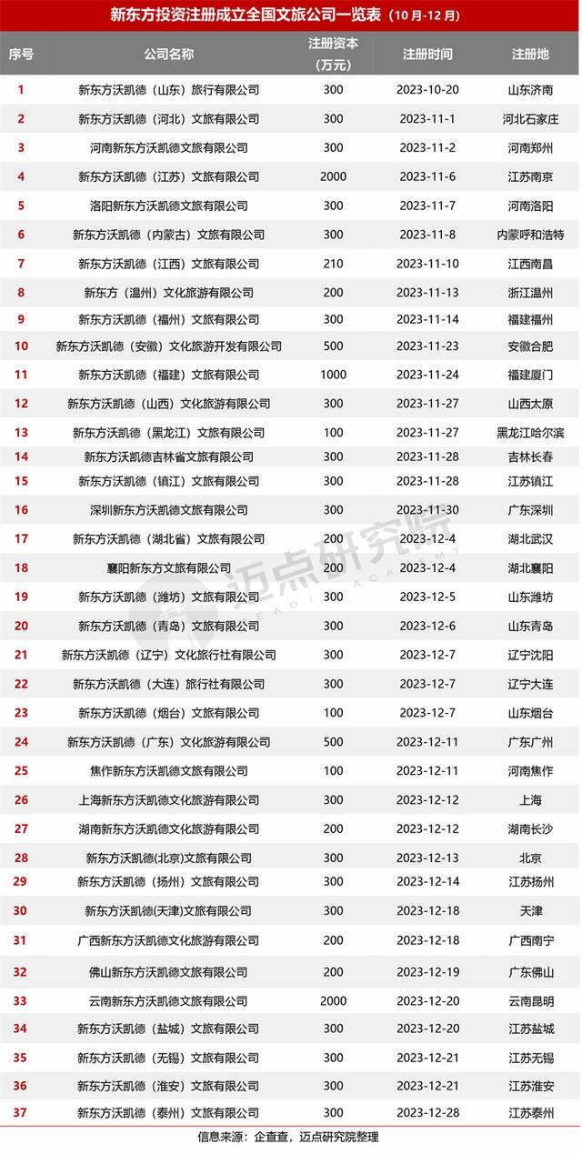 2023年度文旅集团投融资分析报告