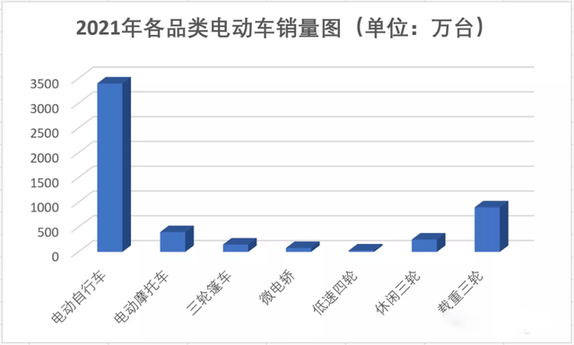 雅迪、爱玛、金彭对休闲小三轮出手，它到底好在哪？可以放心选吗