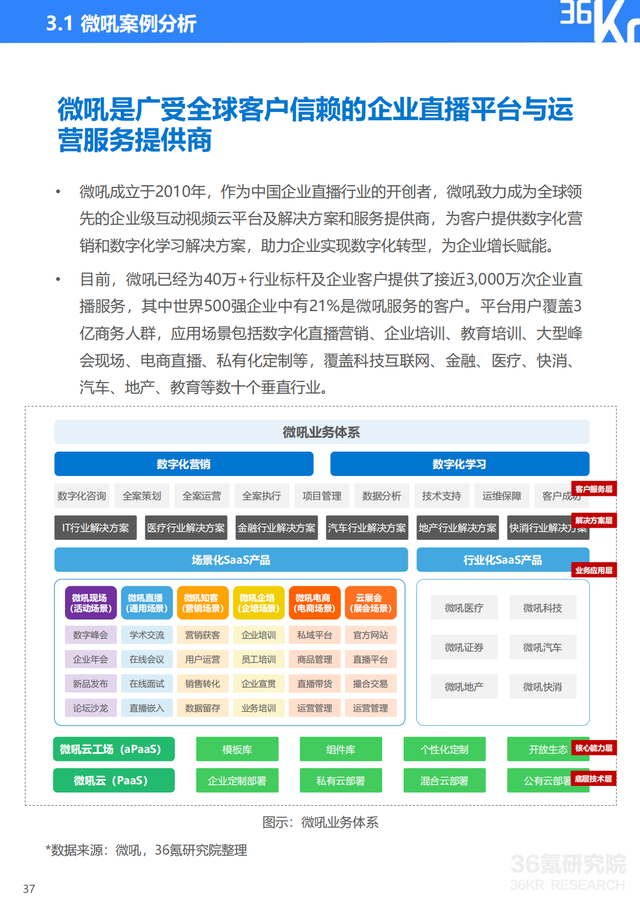 2022年企业直播行业标准研究报告（典型案例分析、行业前景展望）