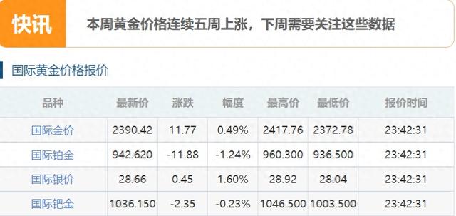 4月22号：闹大了！金价再次突破？金价突破810？各金店黄金价格