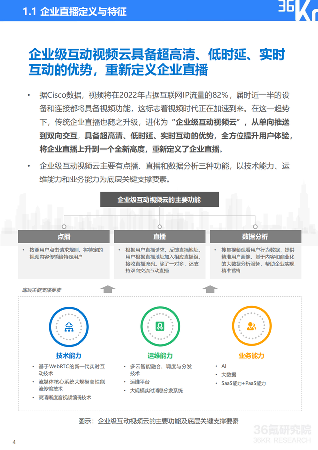 2022年企业直播行业标准研究报告（典型案例分析、行业前景展望）