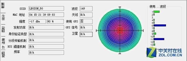 远离断网 拯救者电竞路由器FogPOD 800G评测