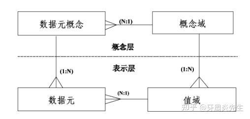 医疗卫生信息基础知识解析