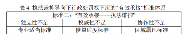 探讨！执法权下沉，基层如何“接得住”？