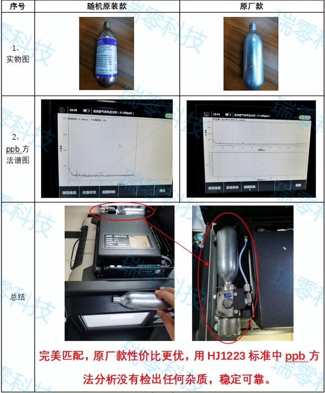 国产便携气相色谱质谱联用GCMS专用载气-实测图谱