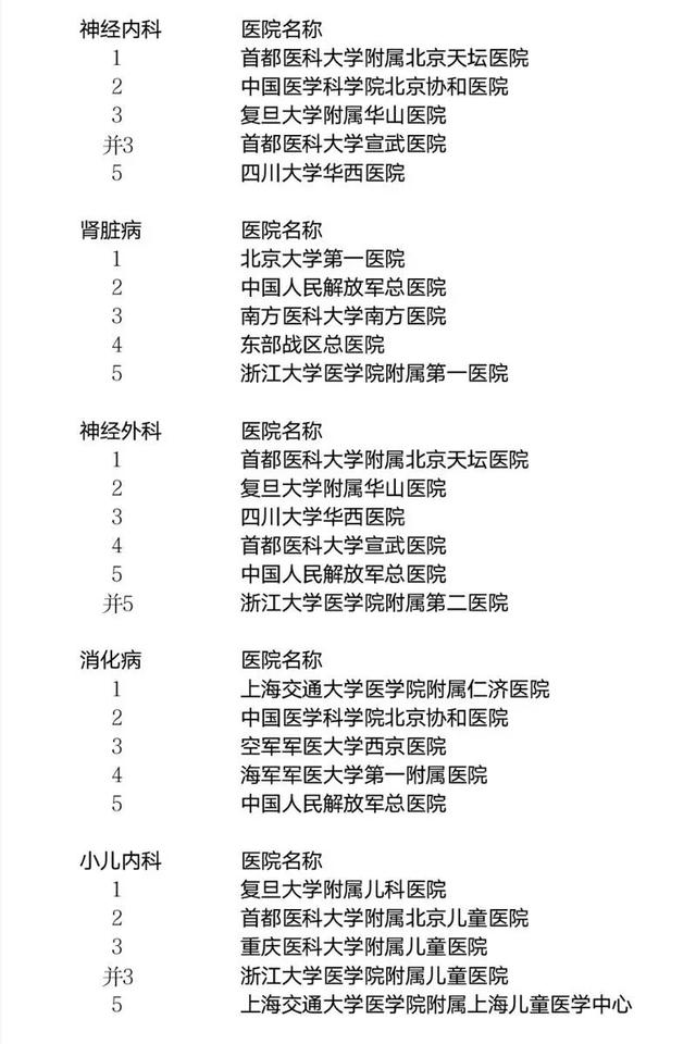 收藏！最新上海最佳医院、王牌科室排行榜！权威指南→