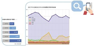 搜索引擎广告调查：有网站搜“祛痘”点一次20元