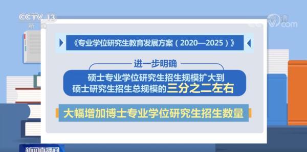 “专硕”成为考研主流，一文带你看懂学硕与专硕的区别