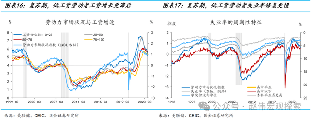 置身之外：美联储的政治立场与宽松倾向