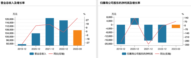 “啤酒一哥”也难做白酒生意，华润啤酒的“白酒新世界”高开低走