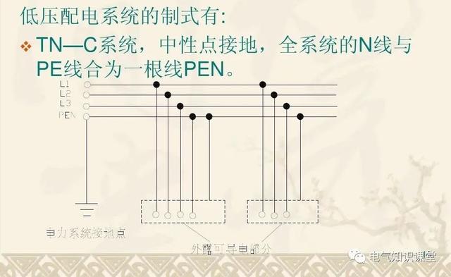 低压配电系统的概述、特点、构划、制式、电源详解，一篇打尽