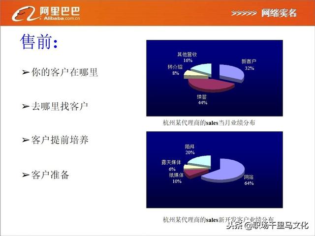 阿里内部销售培训方案：《电话销售三部曲》，如何抓住精准客户？