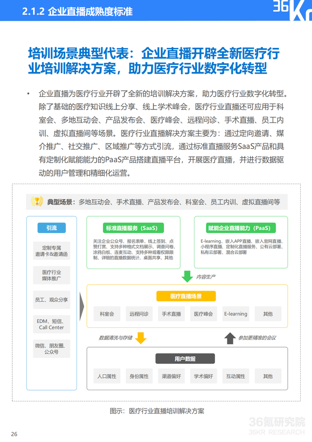 2022年企业直播行业标准研究报告（典型案例分析、行业前景展望）