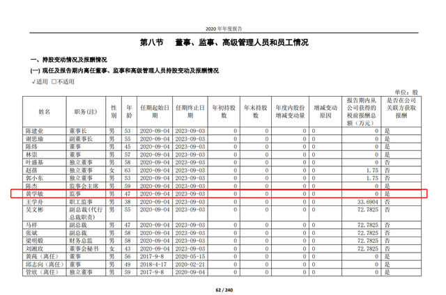 金龙汽车监事黄学敏如今48岁博士学历 精通财务曾在兴业银行工作过