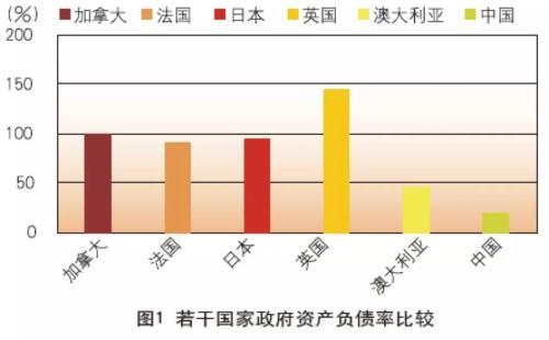 地方政府债务风险的现状分析与未来展望