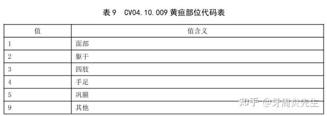 医疗卫生信息基础知识解析