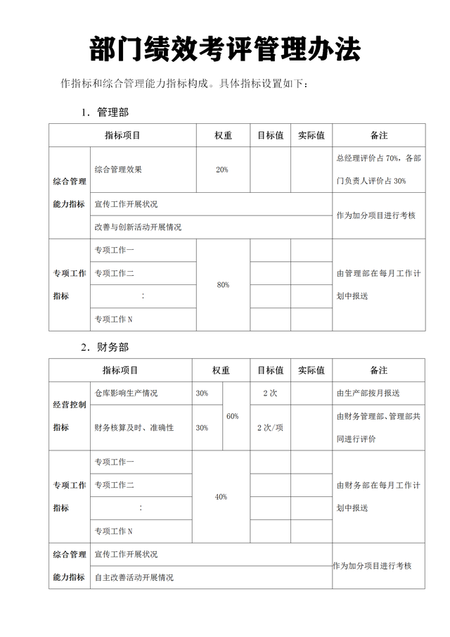 部门绩效考评管理办法（完整版）