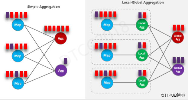 阿里巴巴伍翀：大数据实时计算Flink SQL解密