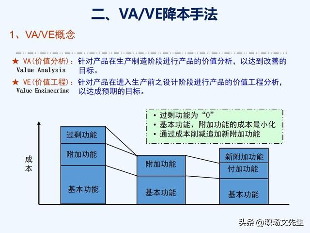 VAVE降本手法，如何推动降本，提高降本意识，提高成本管理水平