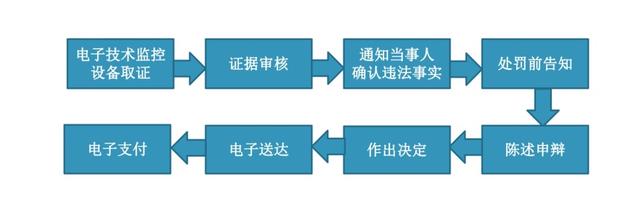 城管人员不到现场也能执法？宝山这个镇探索实施“非现场执法”显成效